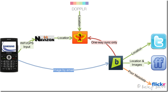 state-of-social-networking